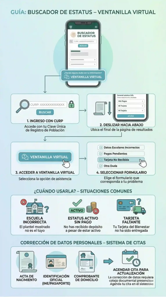 Guía visual sobre cómo usar la Ventanilla Virtual del Buscador de Estatus para hacer reclamos y corregir datos personales en becas.